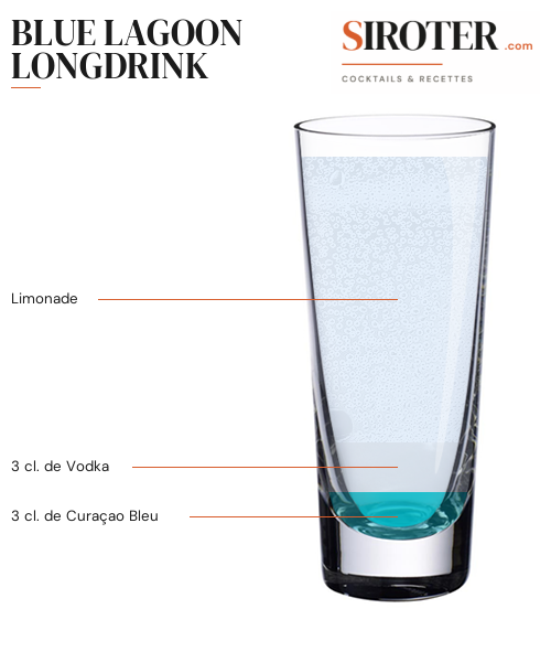 Fiche Cocktail – Blue Lagoon Longdrink
