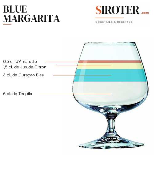 Fiche Cocktail – Blue Margarita