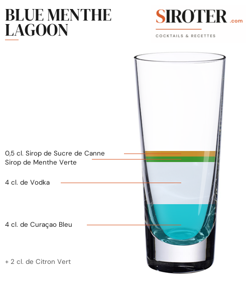 Fiche Cocktail – Blue Menthe Lagoon