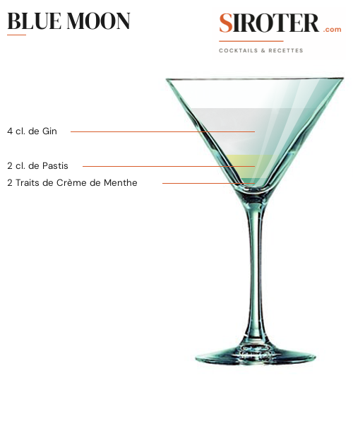 Fiche Cocktail – Blue Moon