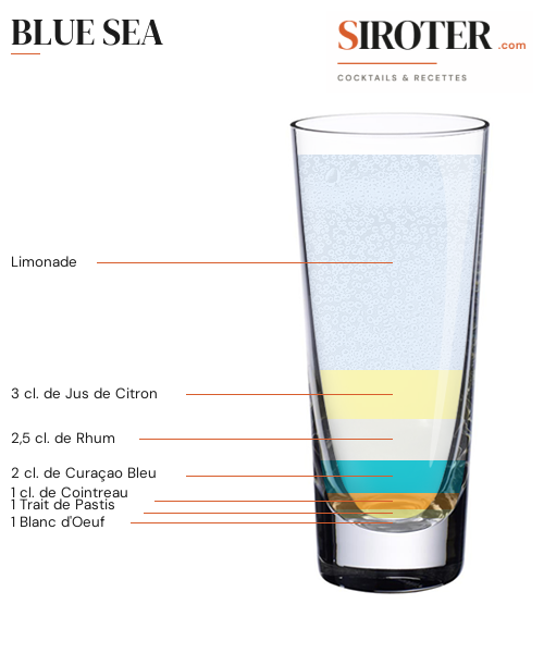 Fiche Cocktail – Blue Sea