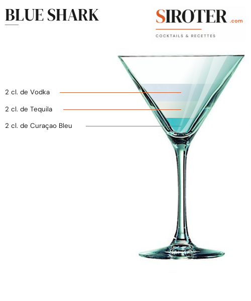 Fiche Cocktail – Blue Shark