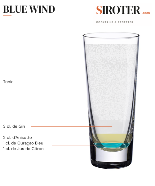 Fiche Cocktail – Blue Wind