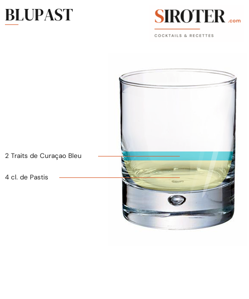 Fiche Cocktail – Blupast