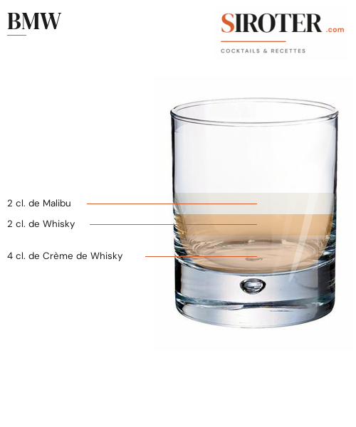 Fiche Cocktail – Bmw