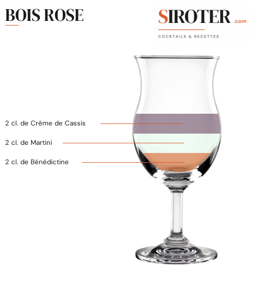 Fiche Cocktail – Bois Rose
