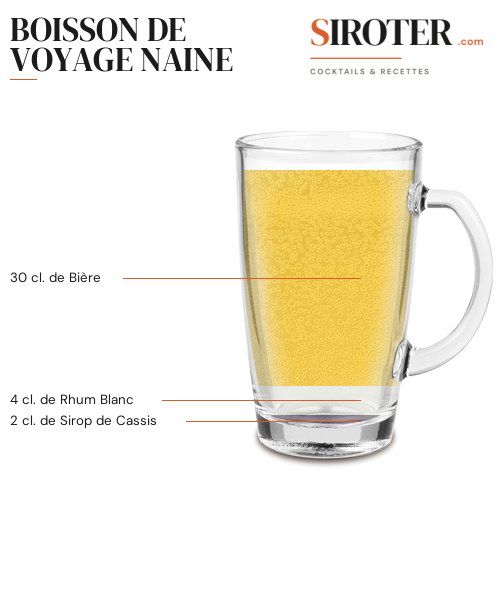 Fiche Cocktail – Boisson De Voyage Naine