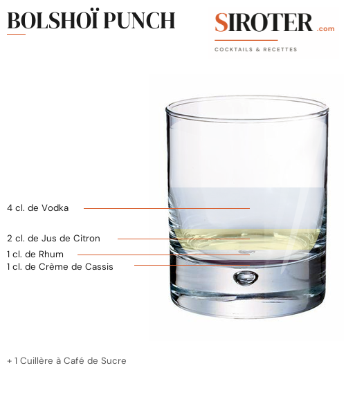 Fiche Cocktail – Bolshoï Punch