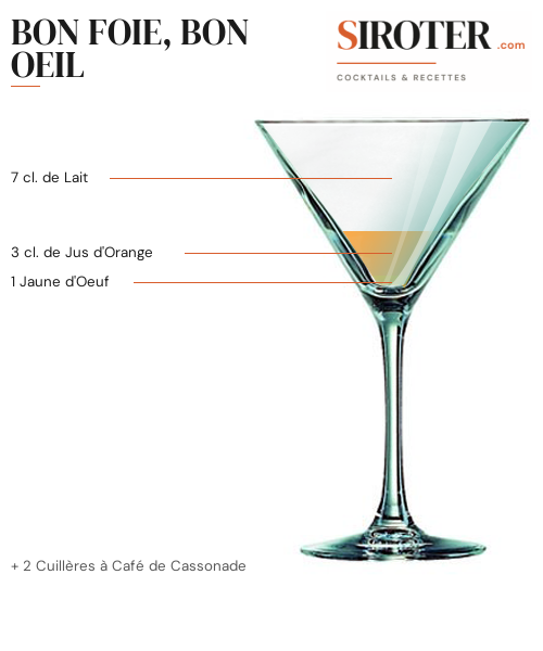 Fiche Cocktail – Bon Foie, Bon Oeil