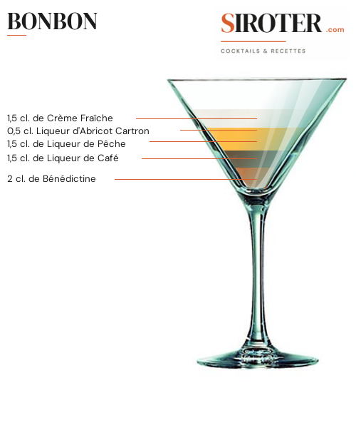 Fiche Cocktail – Bonbon