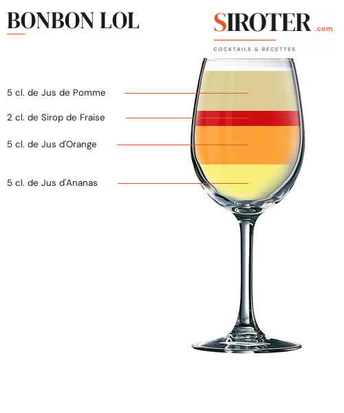 Fiche Cocktail – Bonbon Lol