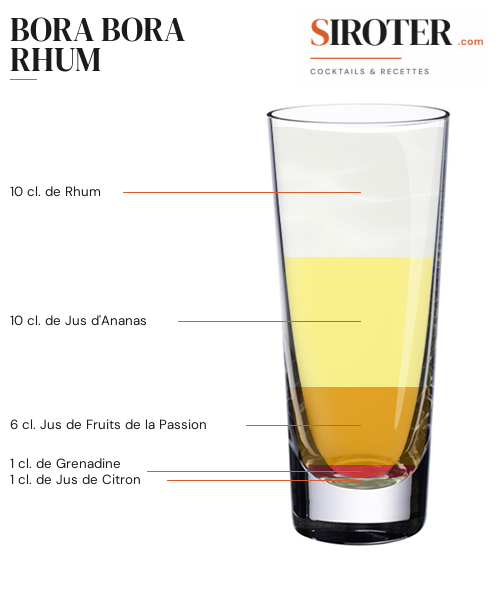 Fiche Cocktail – Bora Bora Rhum