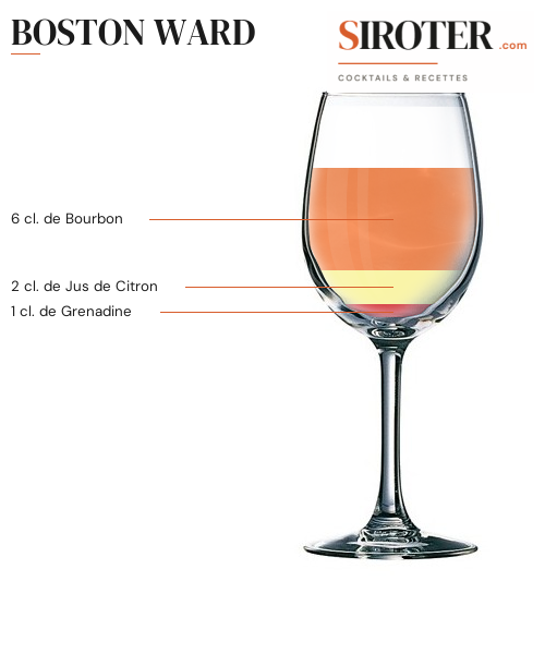 Fiche Cocktail – Boston Ward