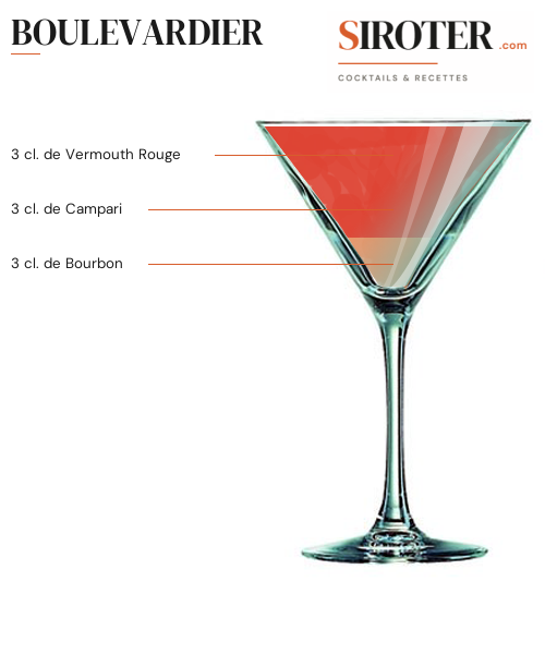 Fiche Cocktail – Boulevardier