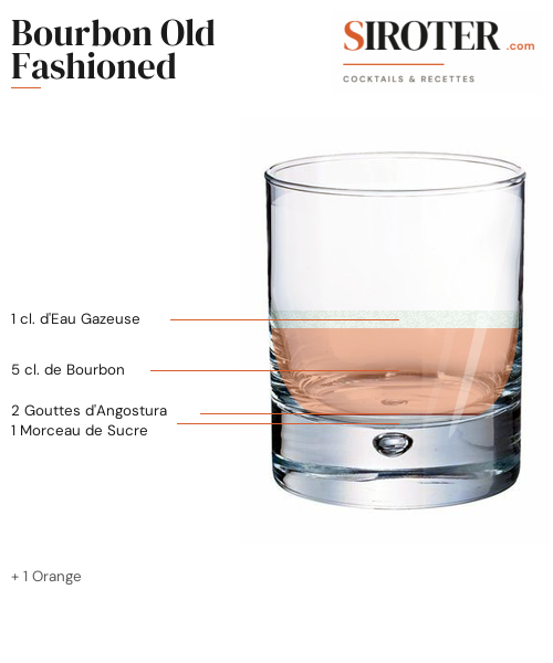 Fiche Cocktail – Bourbon Old Fashioned