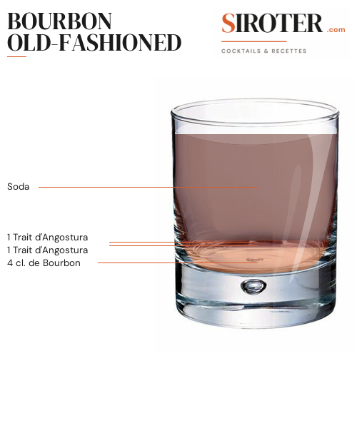 Fiche Cocktail – Bourbon Old Fashioned
