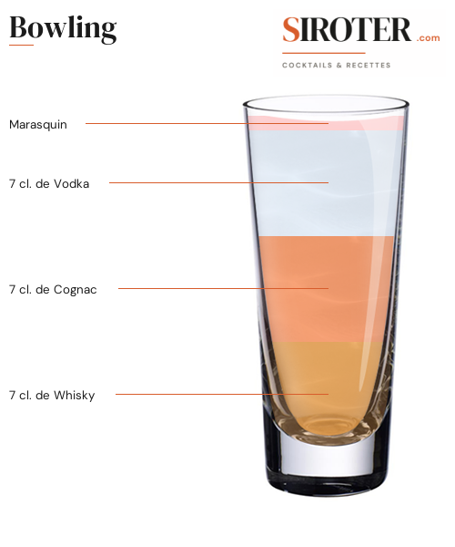 Fiche Cocktail – Bowling
