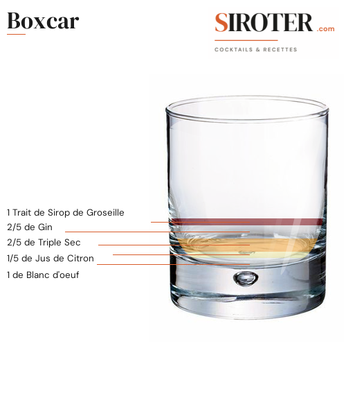 Fiche Cocktail – Boxcar
