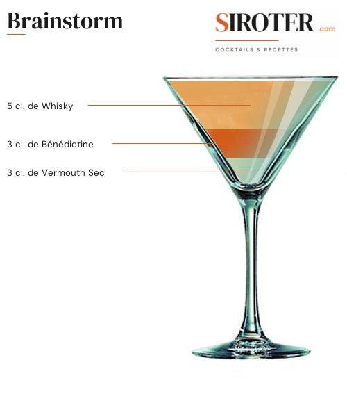 Fiche Cocktail – Brainstorm