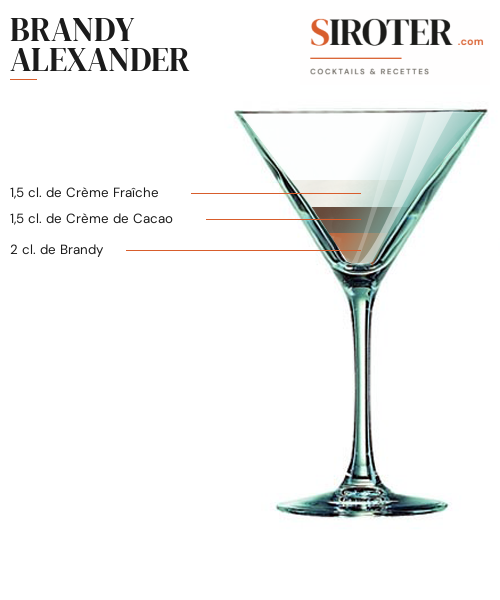Fiche Cocktail – Brandy Alexander