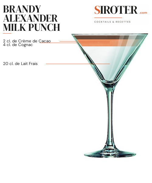 Fiche Cocktail – Brandy Alexander Milk Punch
