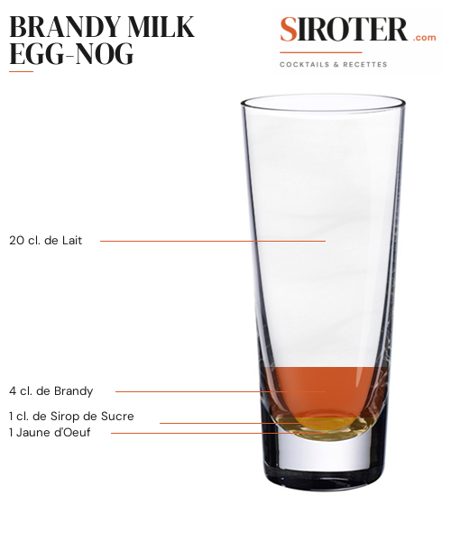 Fiche Cocktail – Brandy Milk Egg Nog