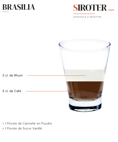 Fiche Cocktail – Brasilia