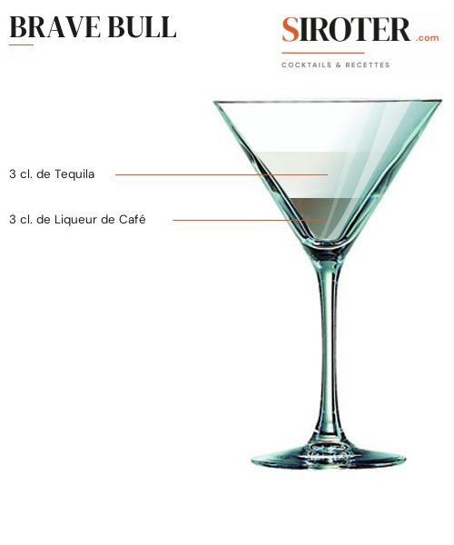 Fiche Cocktail – Brave Bull