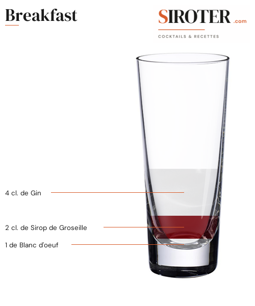 Fiche Cocktail – Breakfast