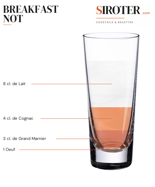 Fiche Cocktail – Breakfast Not
