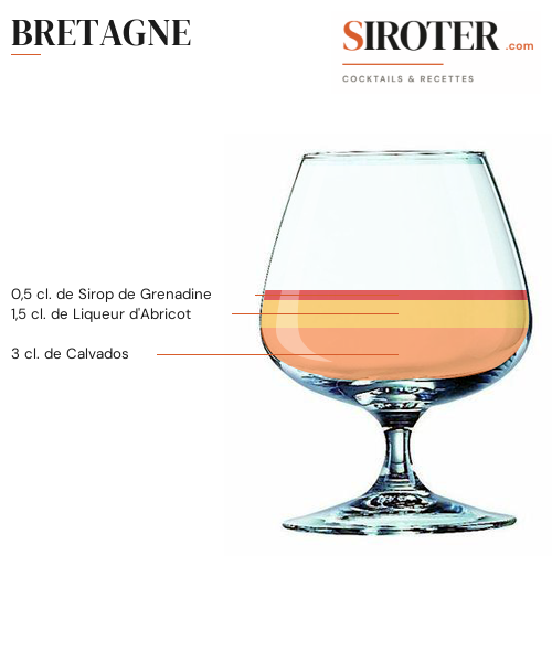 Fiche Cocktail – Bretagne