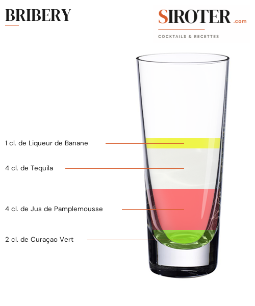 Fiche Cocktail – Bribery