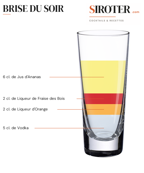 Fiche Cocktail – Brise Du Soir