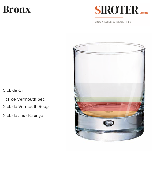 Fiche Cocktail – Bronx