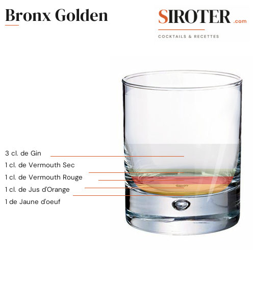 Fiche Cocktail – Bronx Golden