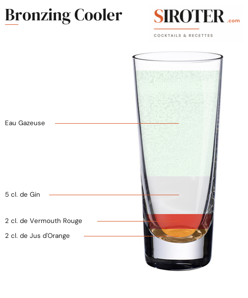 Fiche Cocktail – Bronzing Cooler