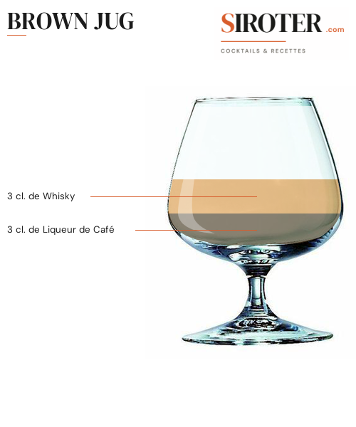 Fiche Cocktail – Brown Jug