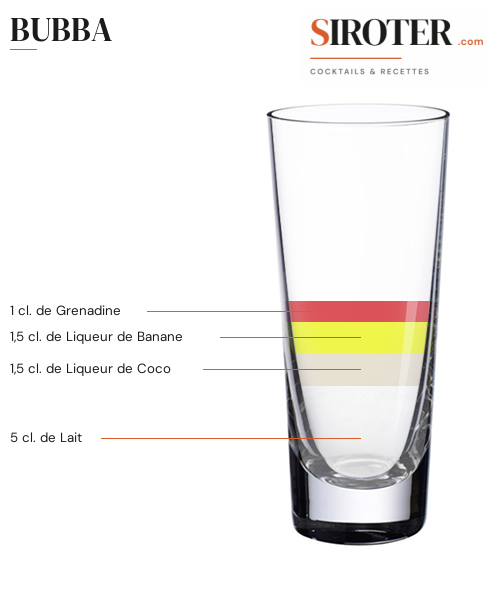 Fiche Cocktail – Bubba