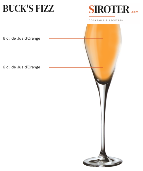 Fiche Cocktail – Buck&Rsquo;S Fizz