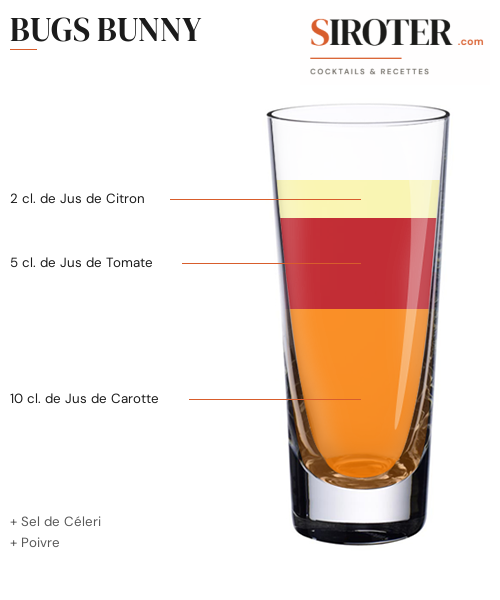 Fiche Cocktail – Bugs Bunny