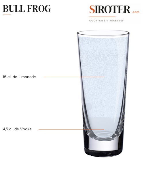 Fiche Cocktail – Bull Frog