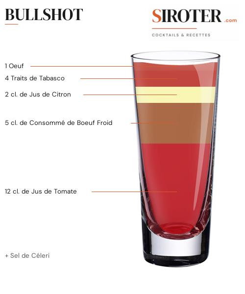 Fiche Cocktail – Bullshot
