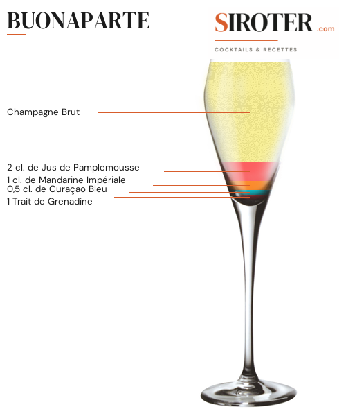 Fiche Cocktail – Buonaparte