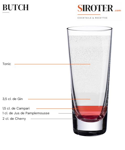 Fiche Cocktail – Butch