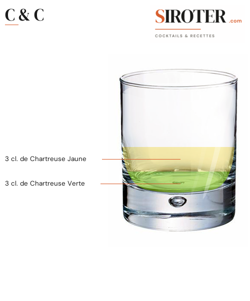 Fiche Cocktail – C & C