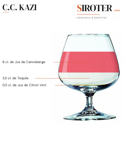 Fiche Cocktail – C.c. Kazi
