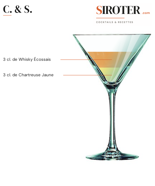 Fiche Cocktail – C. & S.