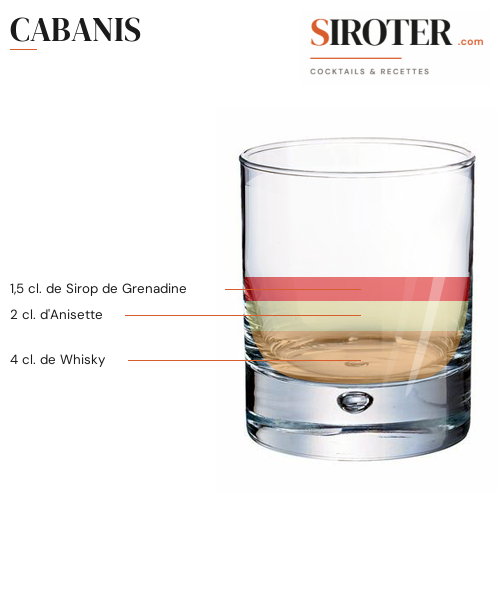 Fiche Cocktail – Cabanis