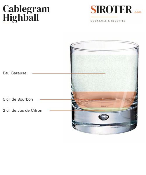 Fiche Cocktail – Cablegram Highball