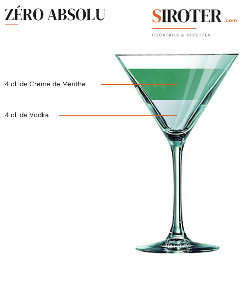 Fiche Cocktail – Zéro Absolu